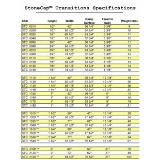 StoneCap  Transitions (3/4" Height)