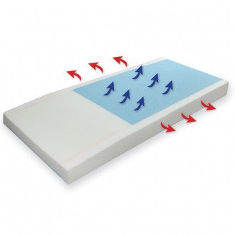 Protekt 500 Gel Infused Foam Pressure Redistribution Mattress