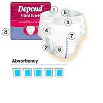 Depend Fitted Briefs Day & Night
