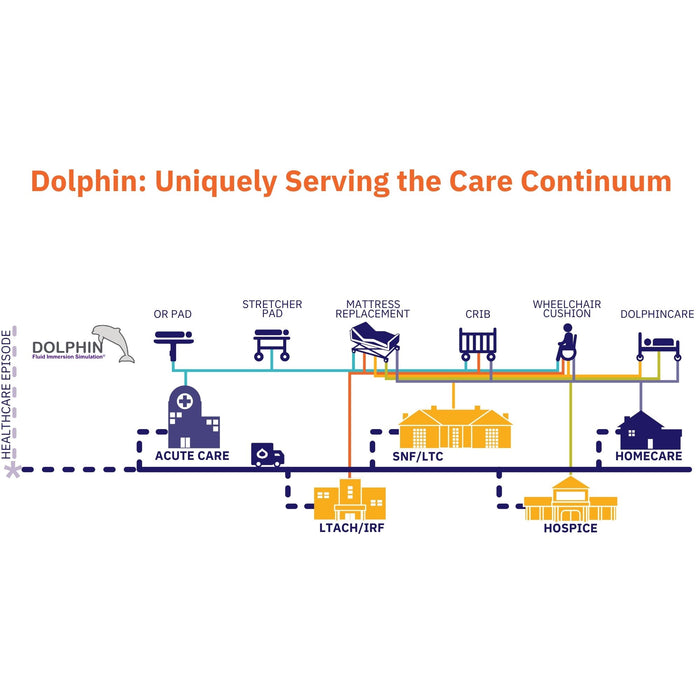 DolphinCare Integrated Bed UltraCare XT Bed Frame