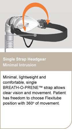 Oracle 2 Mask Fisher & Paykel Oracle Oral CPAP Mask & Headgear — Medsupplynow